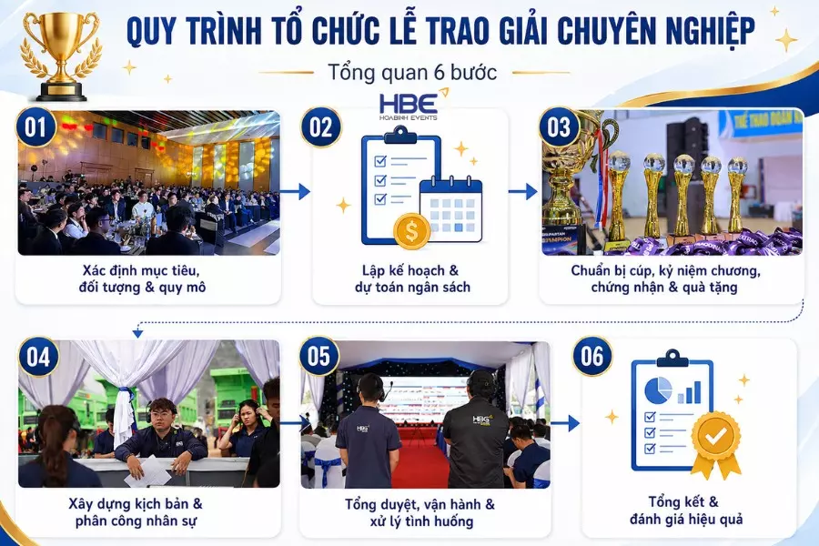 Quy trình tổ chức lễ trao giải chuyên nghiệp Quy trình tổ chức lễ trao giải chuyên nghiệp