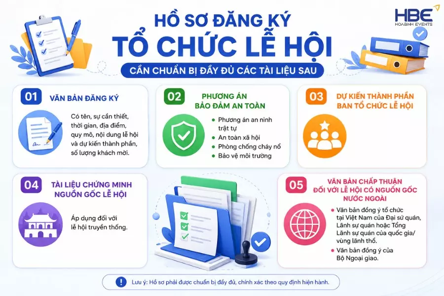 Quy tr&igrave;nh c&aacute;c bước tổ chức lễ hội chuy&ecirc;n nghiệp từ A-Z