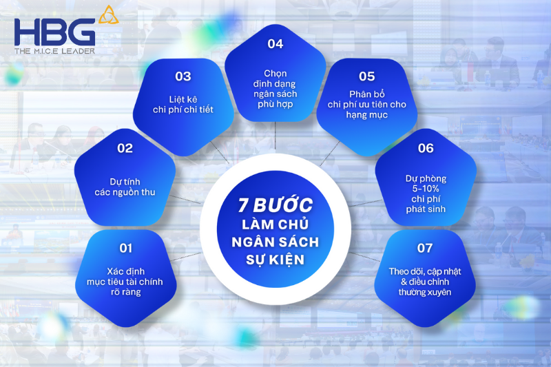 Khi bạn làm theo các bước này, bản ngân sách sẽ trở thành một công cụ "sống", luôn đồng hành cùng bạn chứ không chỉ là một văn bản khô khan.